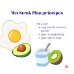 Strak Plan principe eetpauzes, online diëtisten Jouw Strak Plan