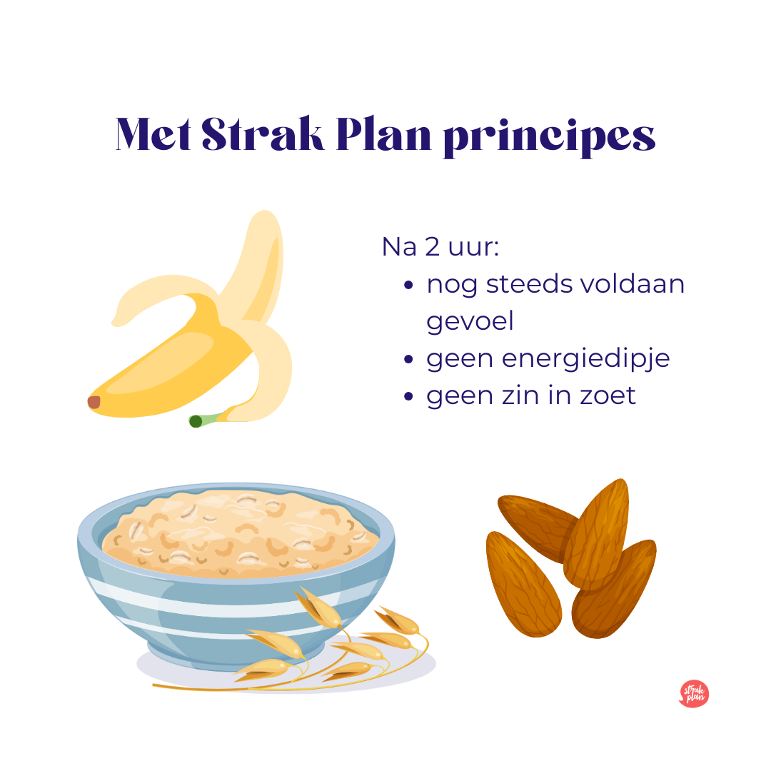 Strak Plan principe eetpauzes, online diëtisten Jouw Strak Plan